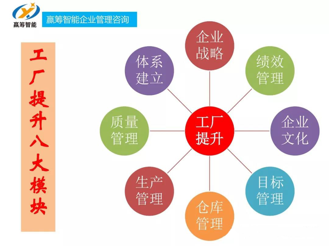 工厂提升(图2)