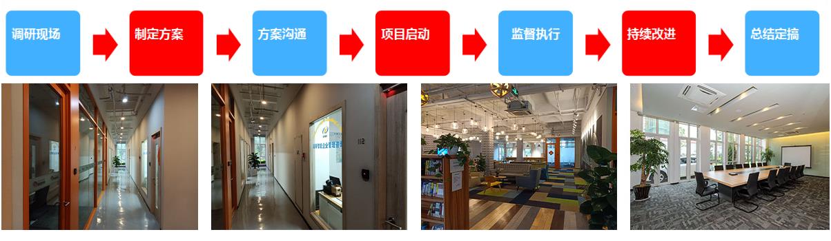 服务流程(图1)